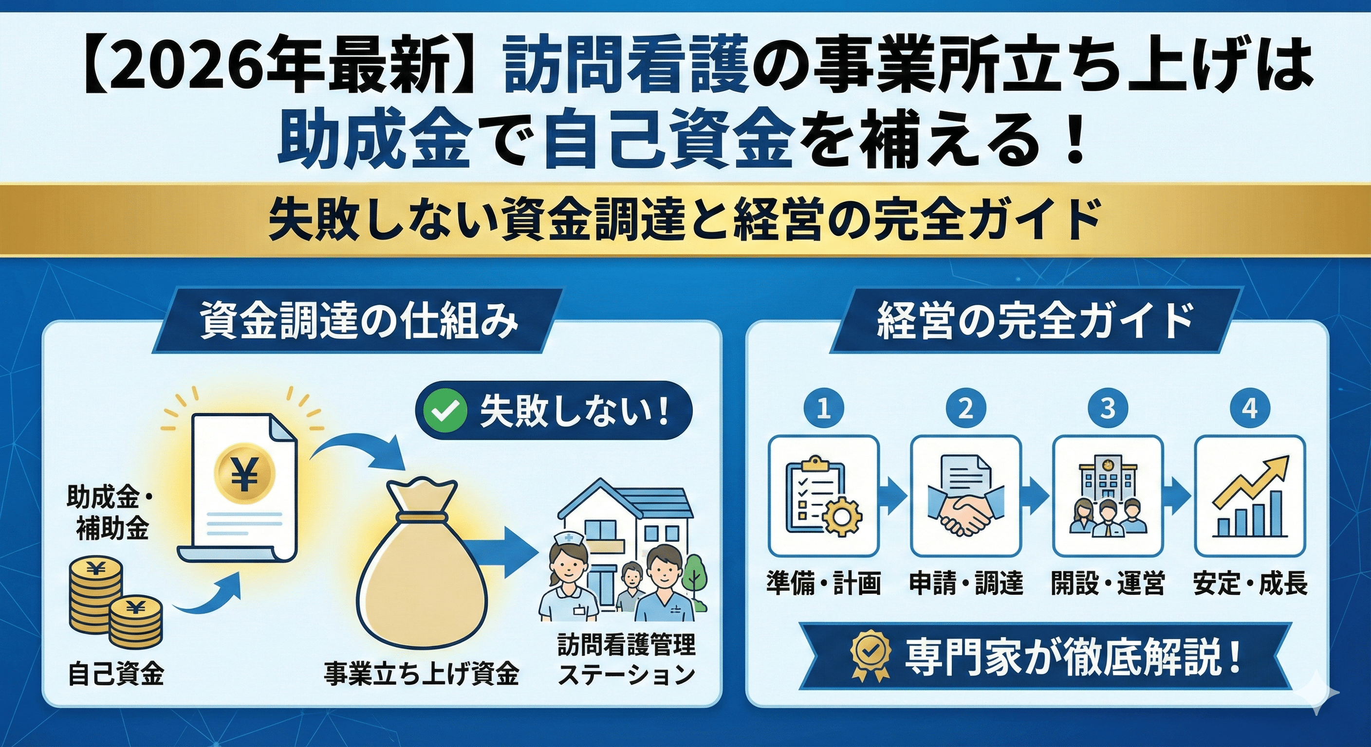 【2026年最新】訪問看護の事業所立ち上げは助成金で自己資金を補える！失敗しない資金調達と経営の完全ガイド