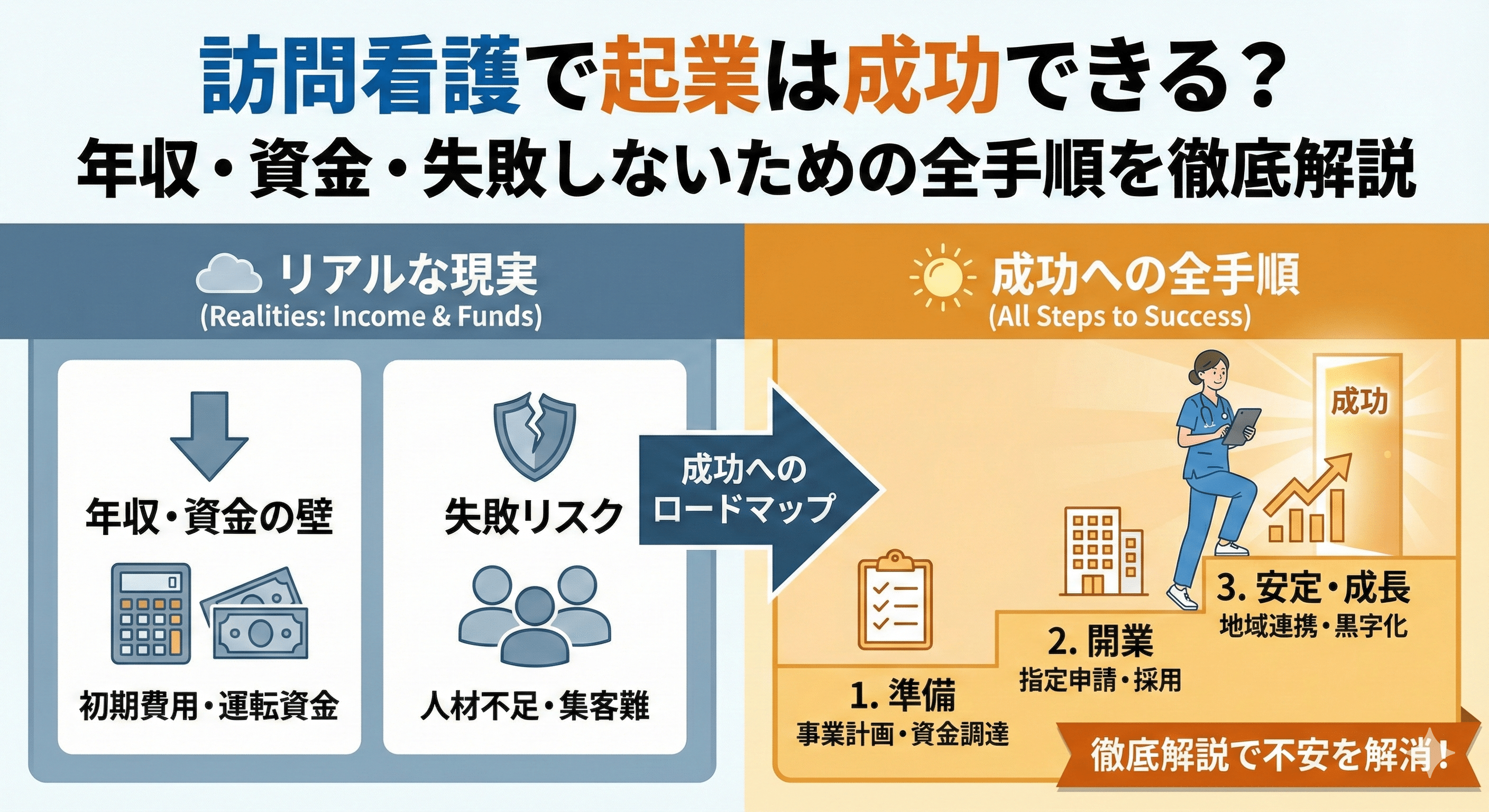 訪問看護で起業は成功できる？年収・資金・失敗しないための全手順を徹底解説
