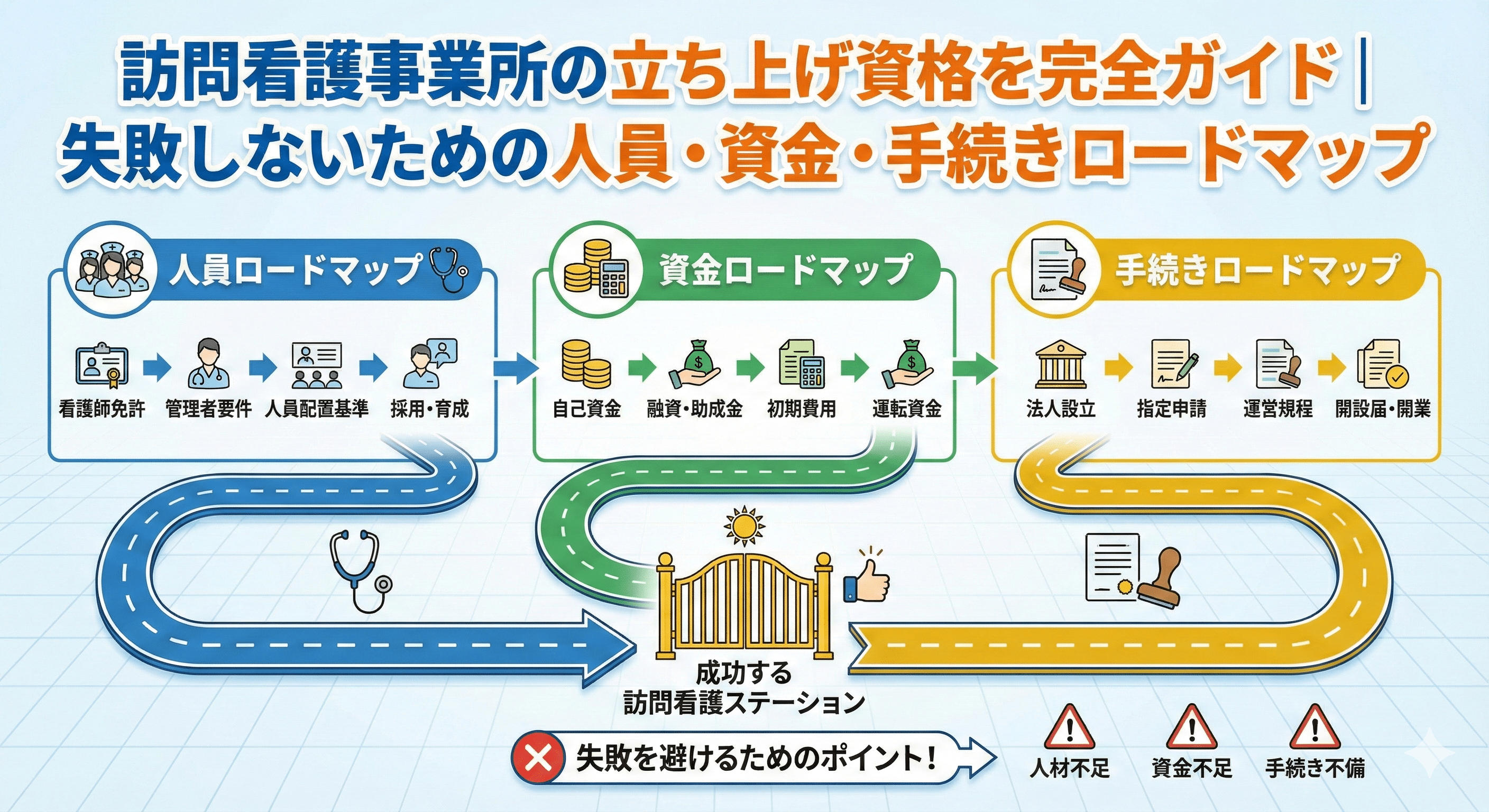 訪問看護事業所の立ち上げ資格を完全ガイド｜失敗しないための人員・資金・手続きロードマップ