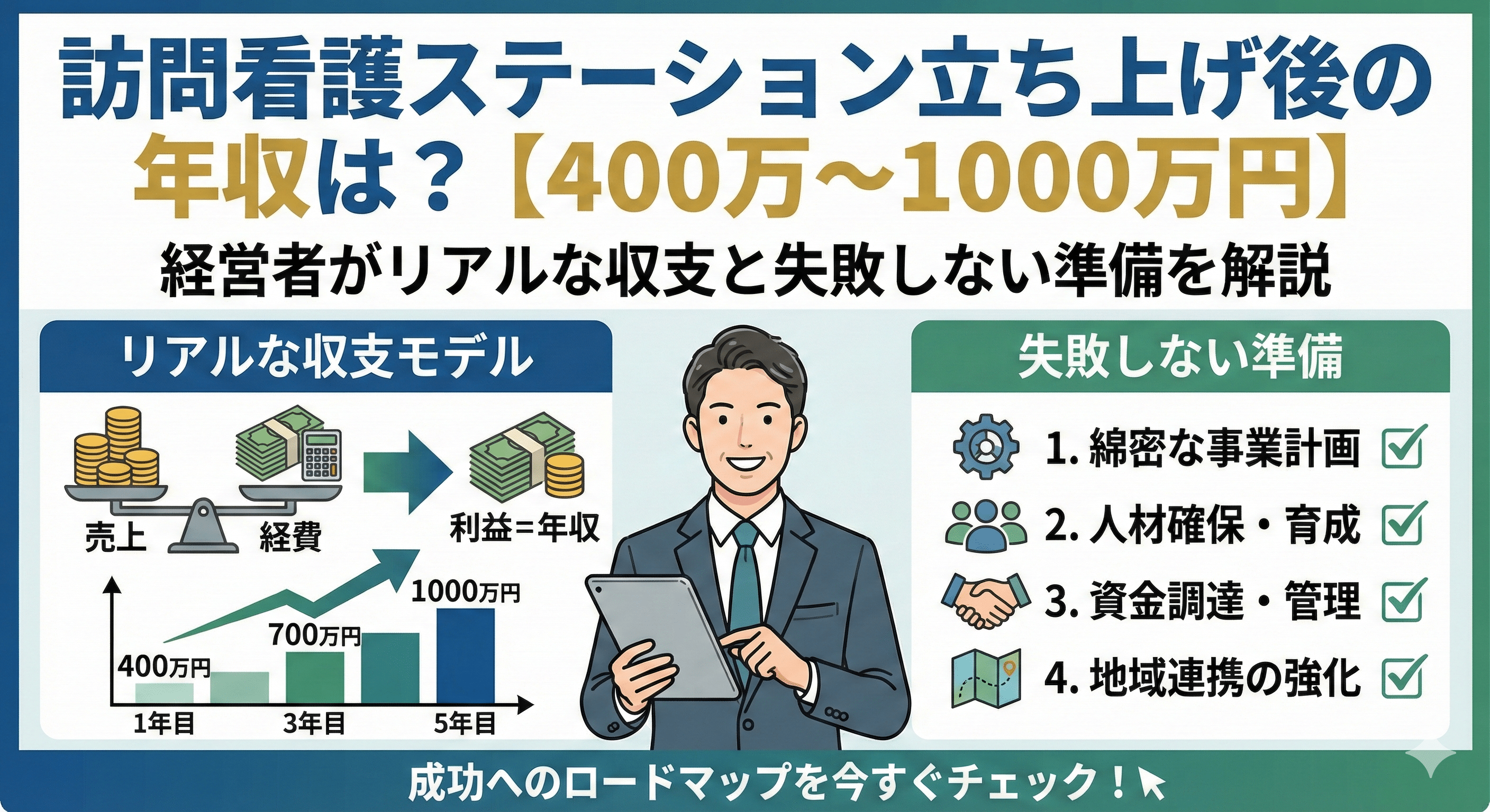 訪問看護ステーション立ち上げ後の年収は？【400万〜1000万円】経営者がリアルな収支と失敗しない準備を解説