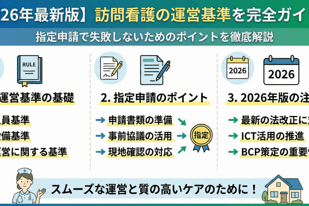 【2026年最新版】訪問看護の運営基準を完全ガイド！指定申請で失敗しないためのポイントを徹底解説