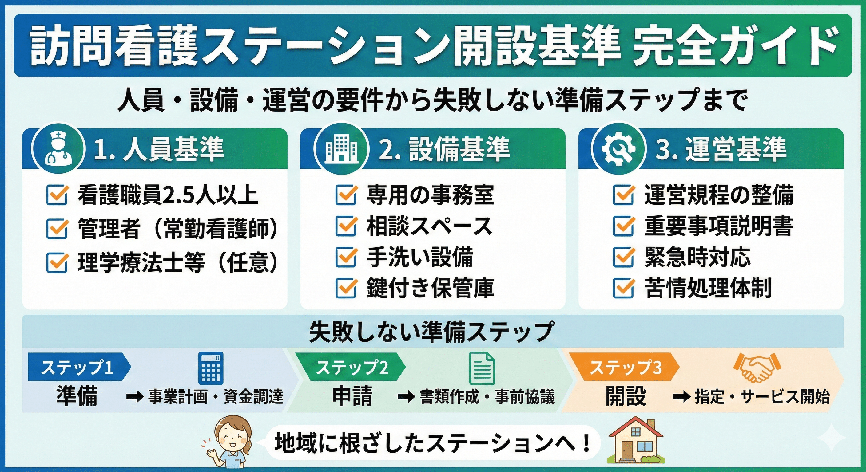 訪問看護ステーション開設基準を完全ガイド｜人員・設備・運営の要件から失敗しない準備ステップまで