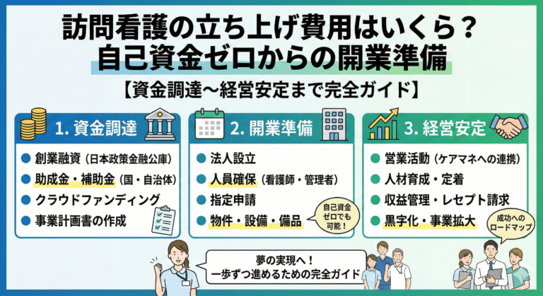 訪問看護の立ち上げ費用はいくら？自己資金ゼロからの開業準備【資金調達〜経営安定まで完全ガイド】