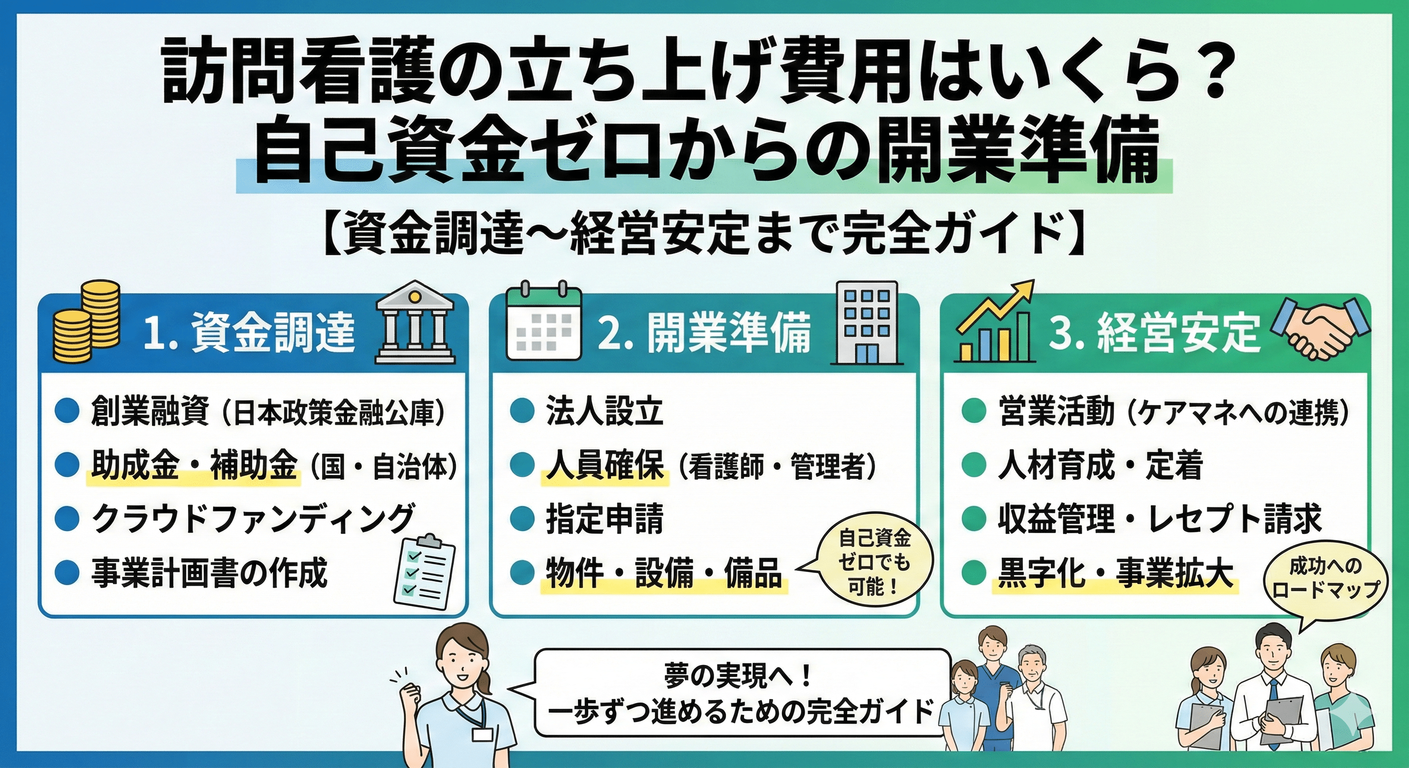 訪問看護の立ち上げ費用はいくら？自己資金ゼロからの開業準備【資金調達〜経営安定まで完全ガイド】
