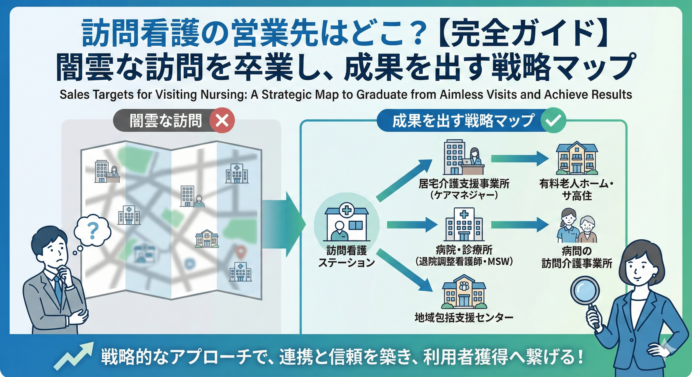 訪問看護の営業先はどこ？【完全ガイド】闇雲な訪問を卒業し、成果を出す戦略マップ