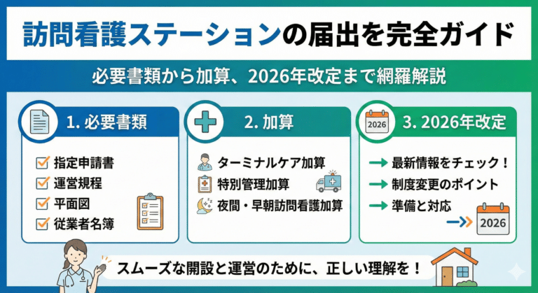 訪問看護ステーションの届出を完全ガイド｜必要書類から加算、2026年改定まで