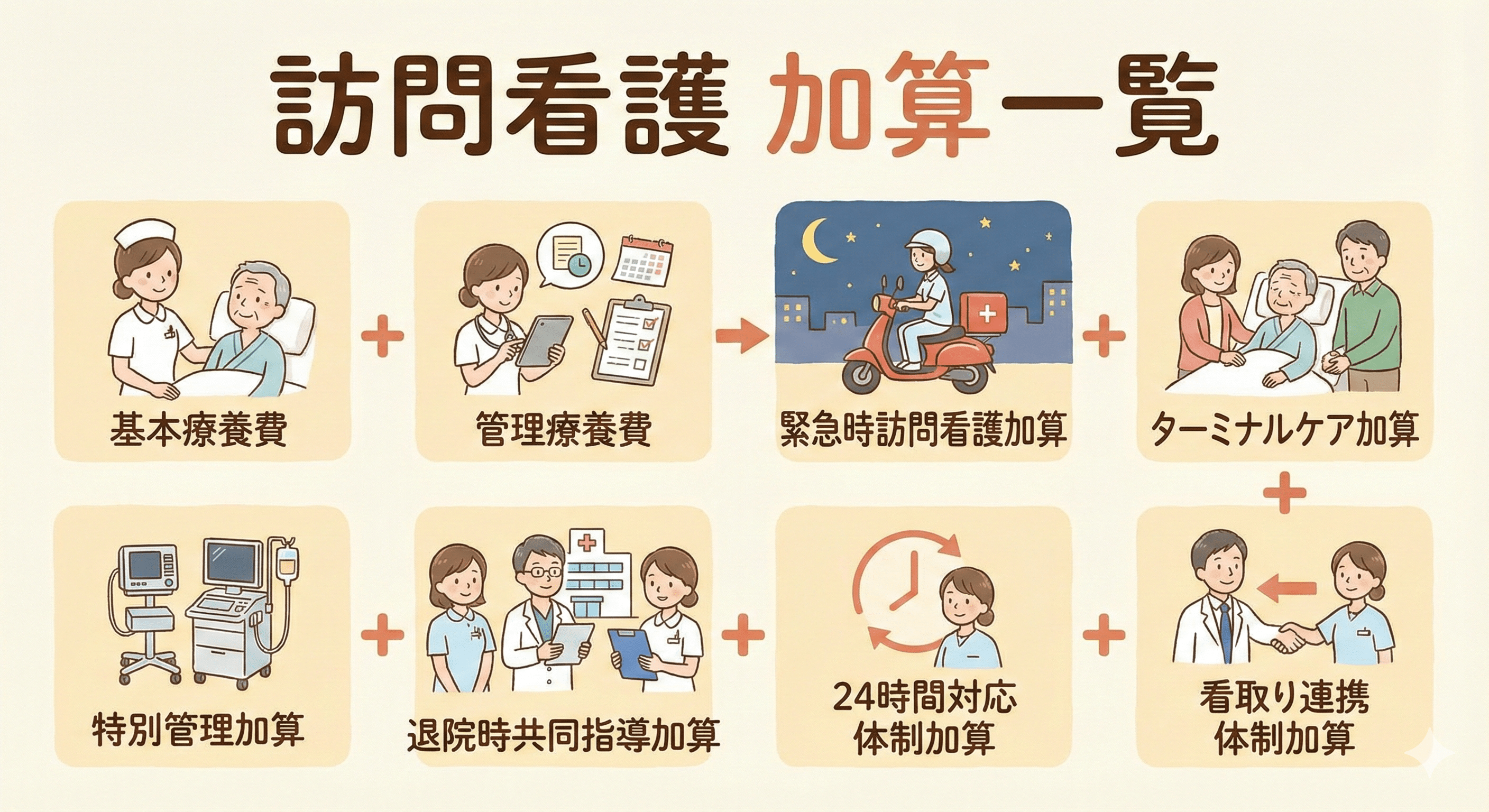 【2024-2026年最新】訪問看護 加算一覧｜介護・医療保険の算定要件と単位数を図解で徹底解説