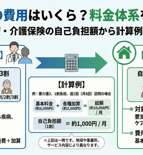 訪問看護のサービス内容とは？できること・できないことを一覧で解説｜費用や利用の流れも紹介