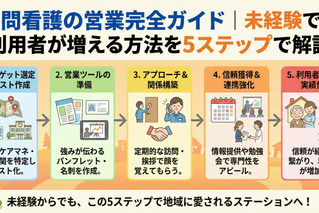 訪問看護の営業完全ガイド｜未経験でも利用者が増える方法を5ステップで解説