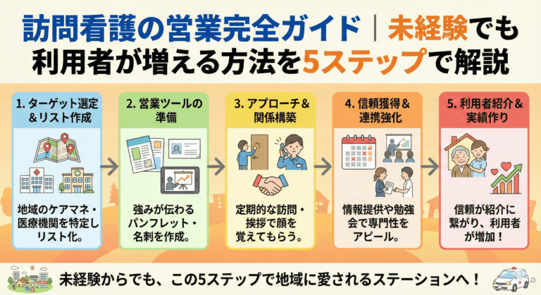 訪問看護の営業完全ガイド｜未経験でも利用者が増える方法を5ステップで解説