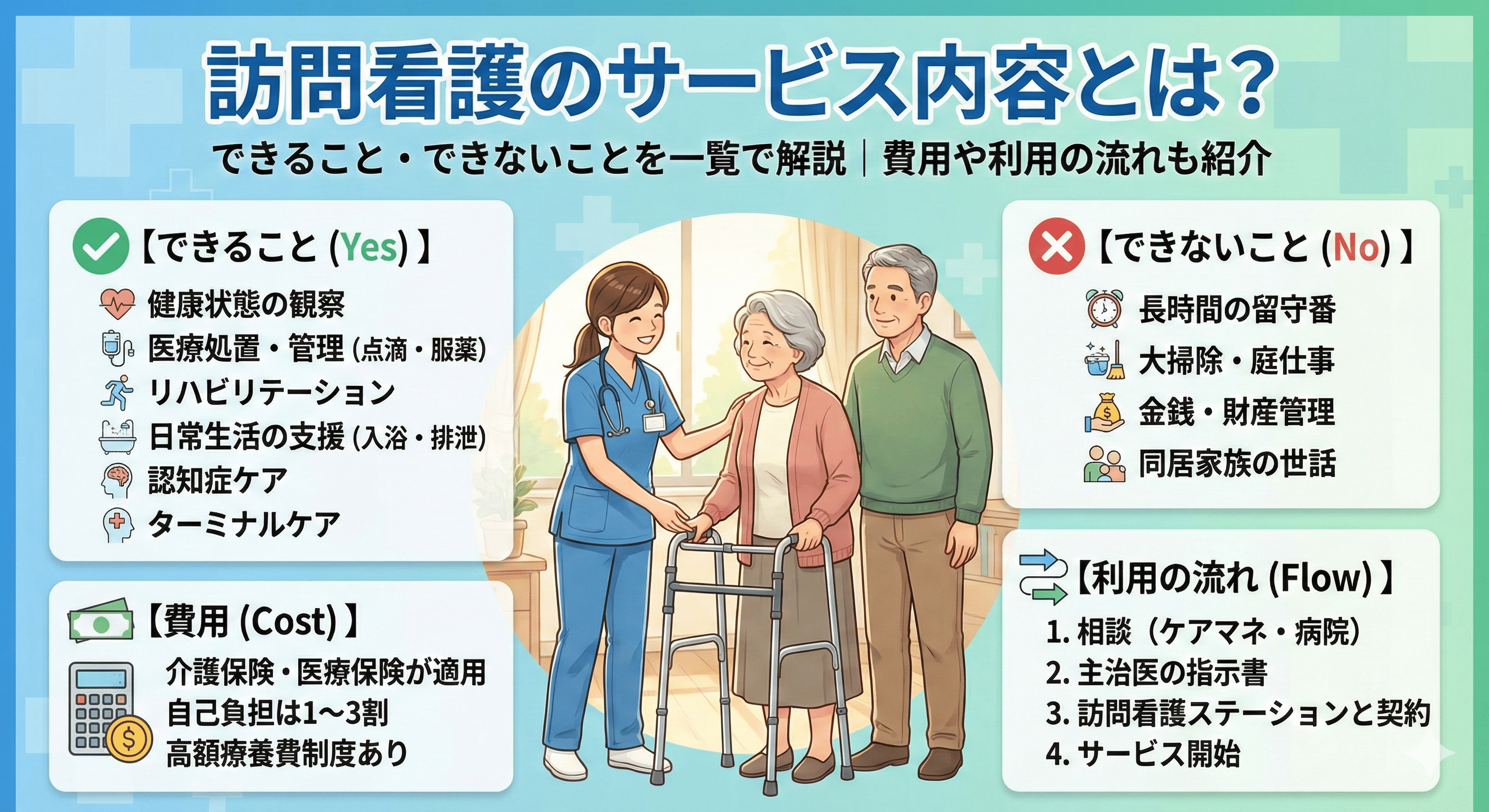 訪問看護のサービス内容とは？できること・できないことを一覧で解説｜費用や利用の流れも紹介