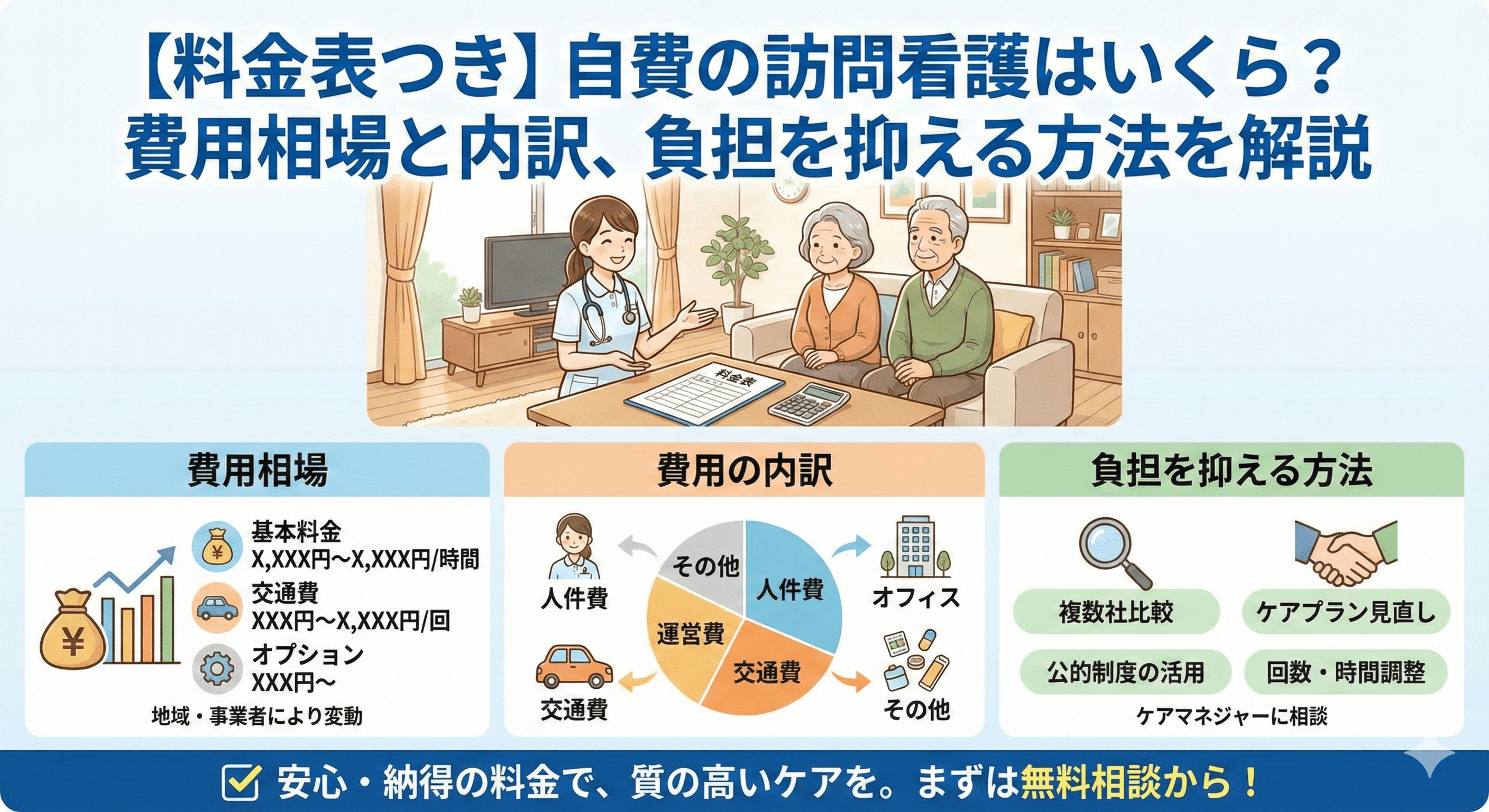 【料金表つき】自費の訪問看護はいくら？費用相場と内訳、負担を抑える方法を解説