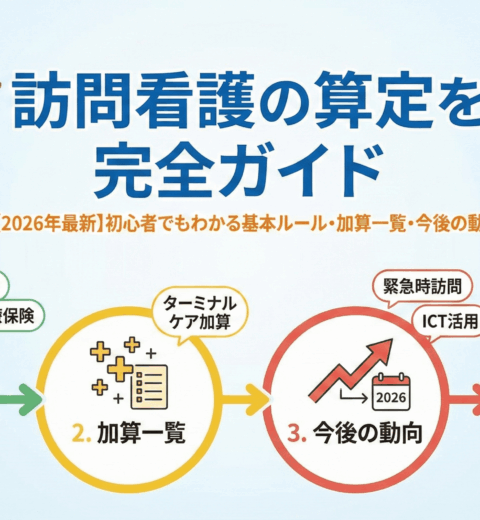 【コピペで終わらない】訪問看護ケアプラン文例集｜第2表の書き方と考え方を徹底解説