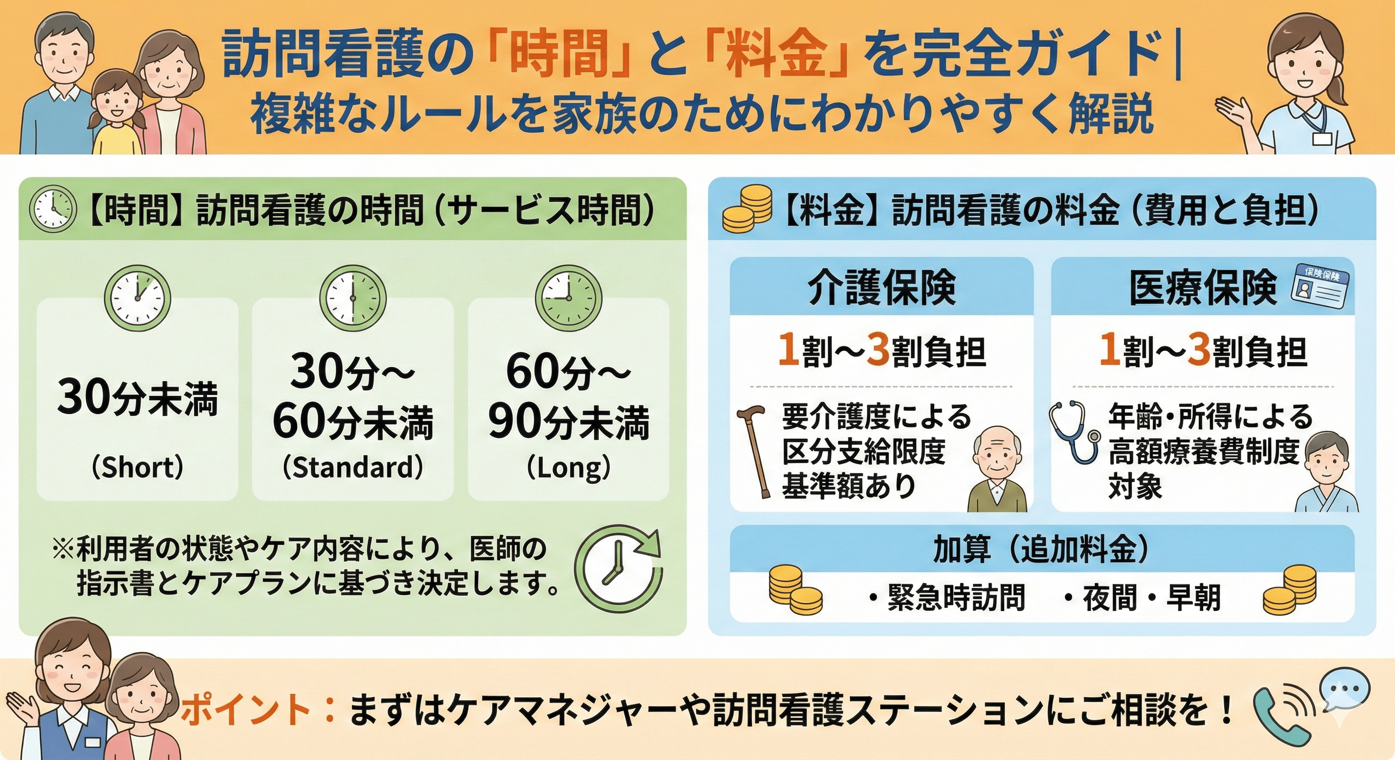 訪問看護の「時間」と「料金」を完全ガイド｜複雑なルールを家族のためにわかりやすく解説