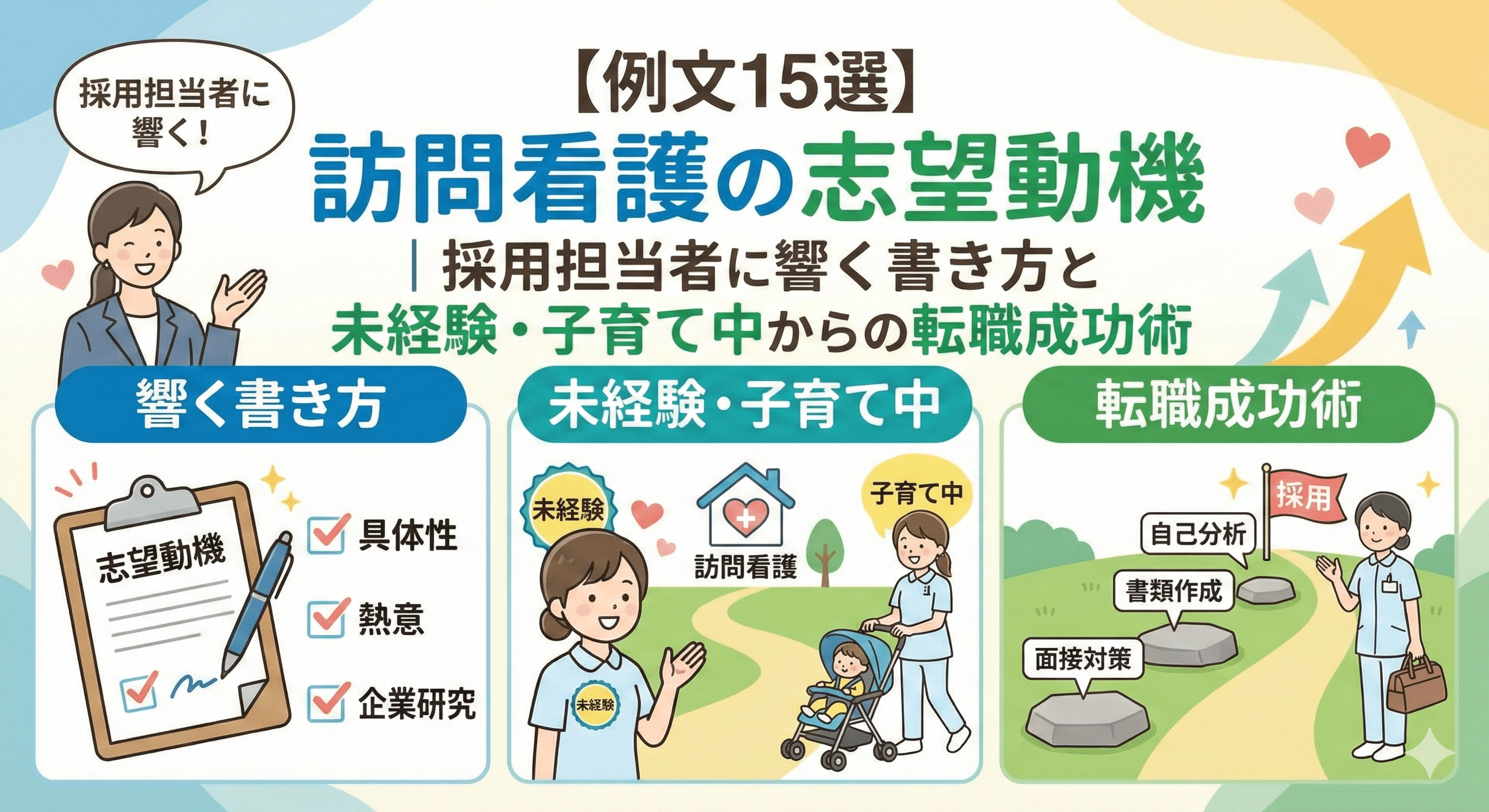 【例文15選】訪問看護の志望動機｜採用担当者に響く書き方と未経験・子育て中からの転職成功術