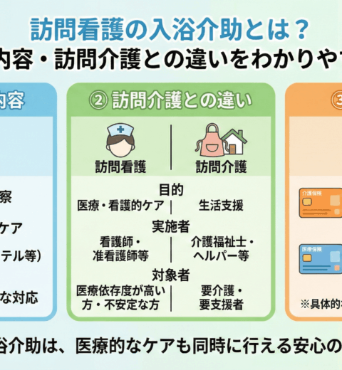 訪問看護の算定を完全ガイド｜【2026年最新】初心者でもわかる基本ルール・加算一覧・今後の動向