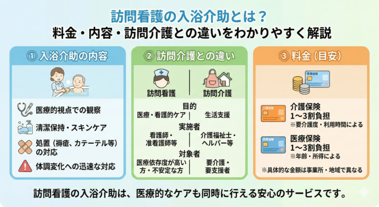 訪問看護の入浴介助とは？料金・内容・訪問介護との違いをわかりやすく解説