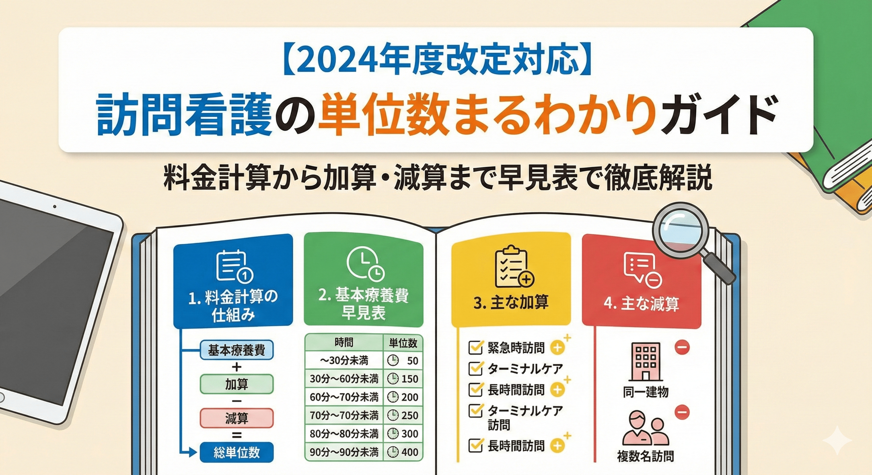 【2026年最新版】訪問看護の単位数 早見表｜介護・医療保険の料金計算、加算・減算まで徹底解説