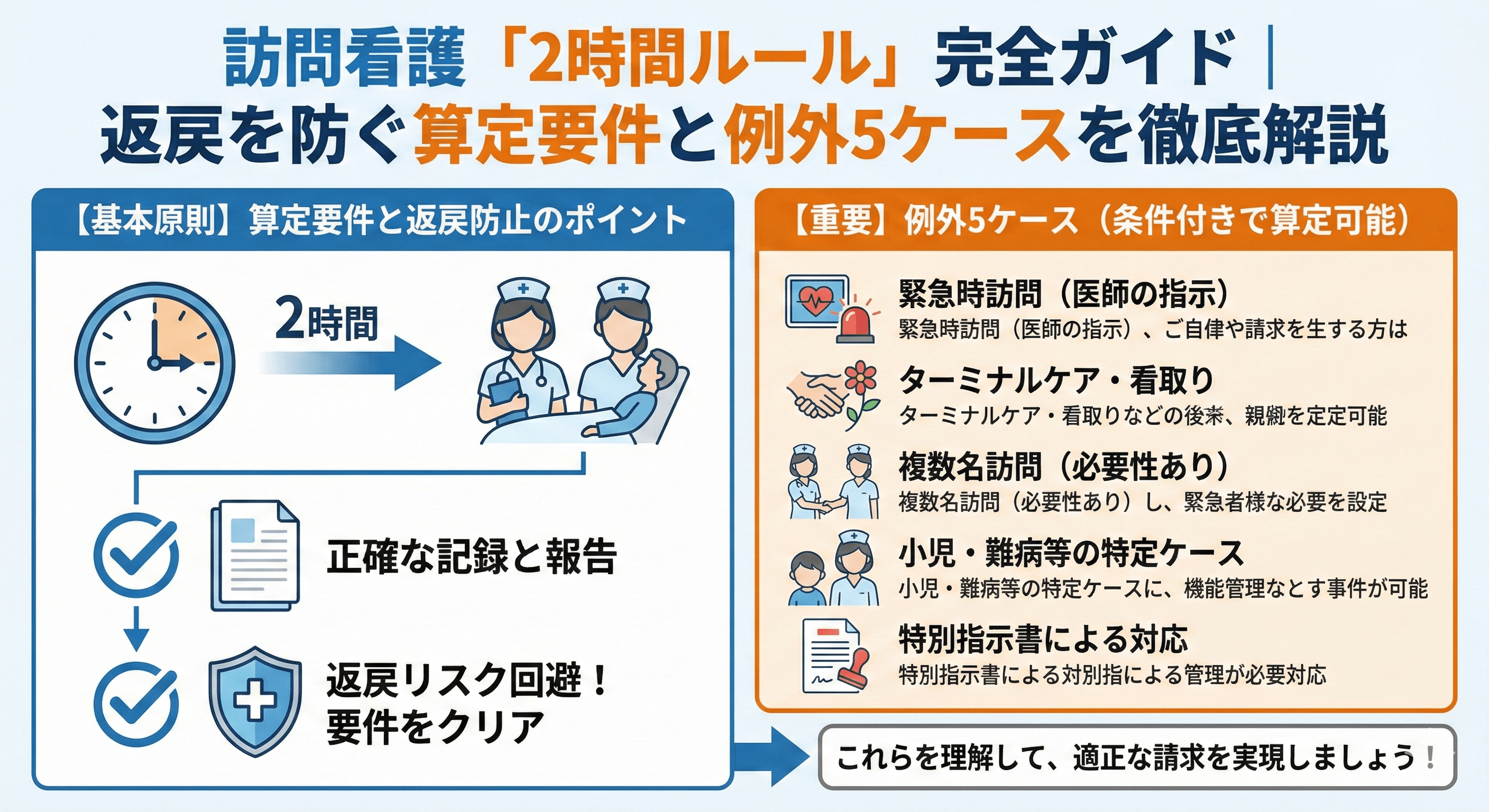 訪問看護「2時間ルール」完全ガイド｜返戻を防ぐ算定要件と例外5ケースを徹底解説