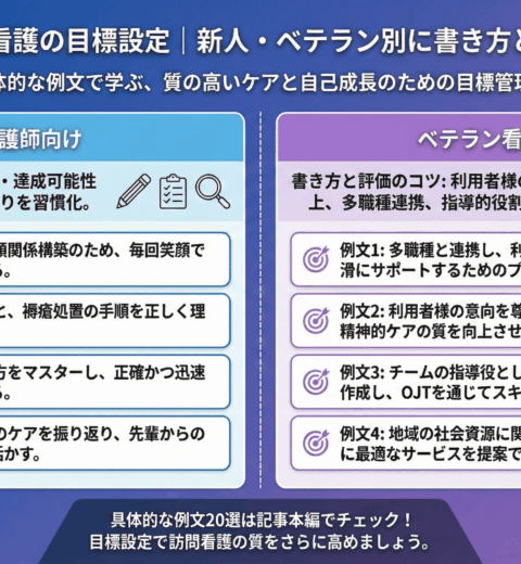 【例文15選】訪問看護の志望動機｜採用担当者に響く書き方と未経験・子育て中からの転職成功術