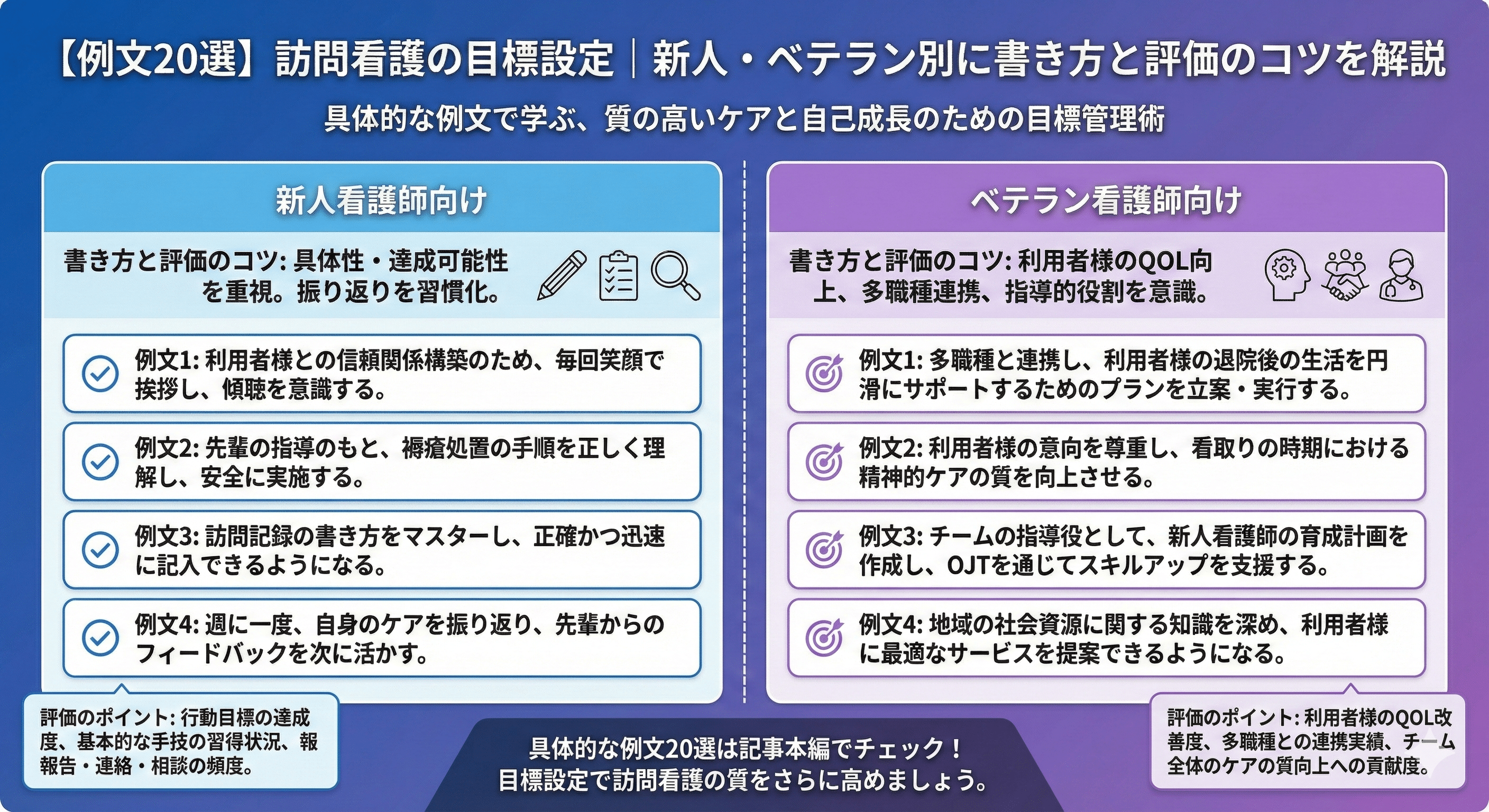 【例文20選】訪問看護の目標設定｜新人・ベテラン別に書き方と評価のコツを解説