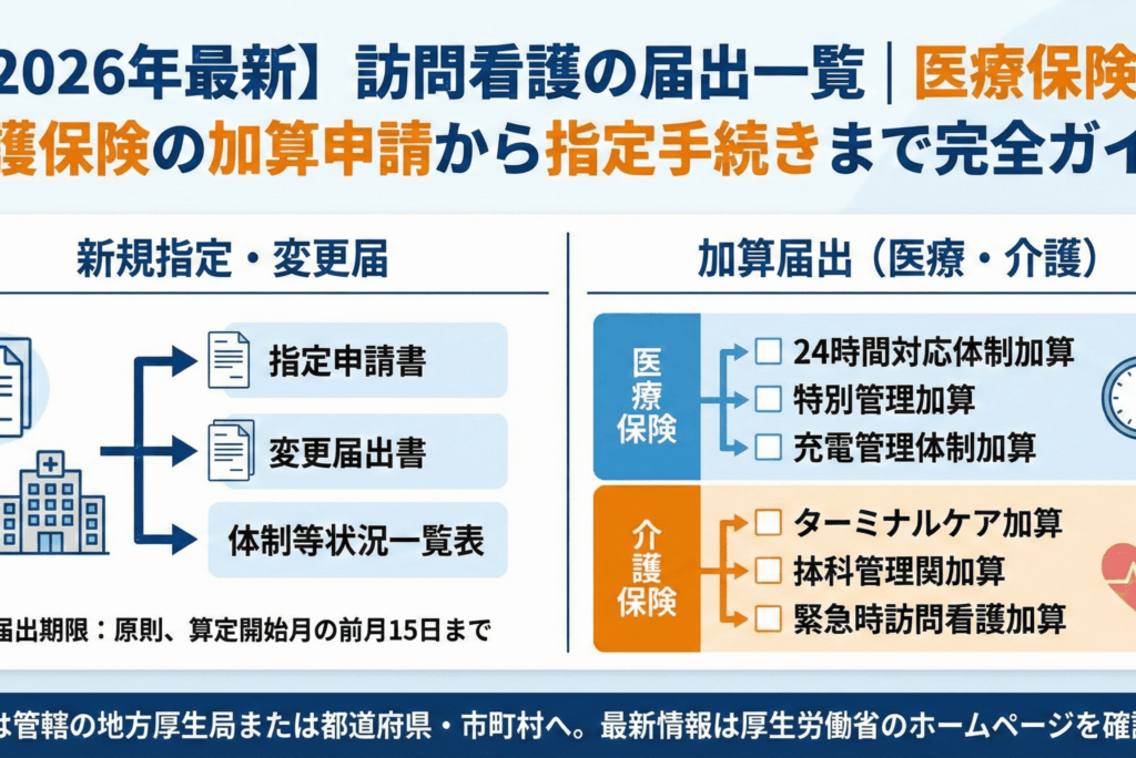 【2026年最新】訪問看護の届出一覧｜医療保険・介護保険の加算申請から指定手続きまで完全ガイド
