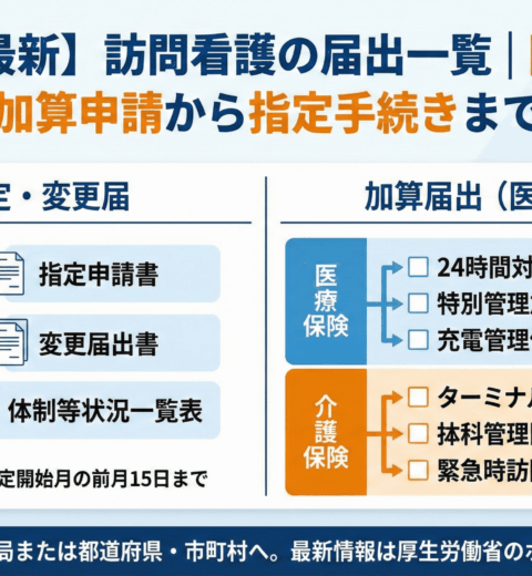 訪問看護の算定を完全ガイド｜【2026年最新】初心者でもわかる基本ルール・加算一覧・今後の動向