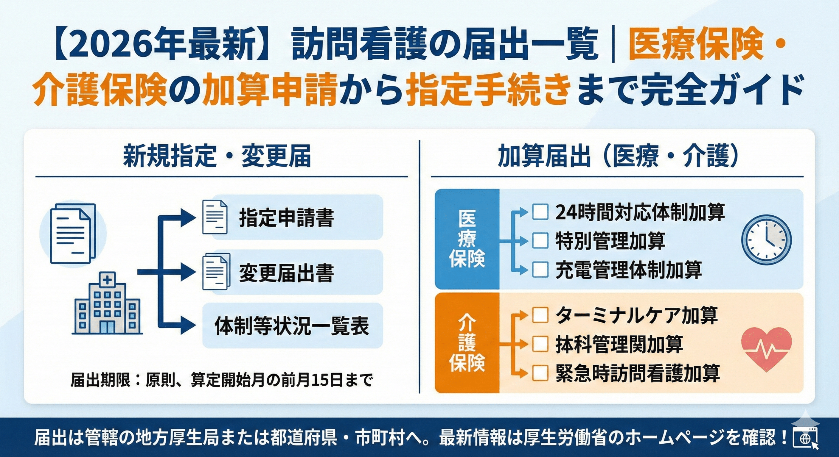 【2026年最新】訪問看護の届出一覧｜医療保険・介護保険の加算申請から指定手続きまで完全ガイド
