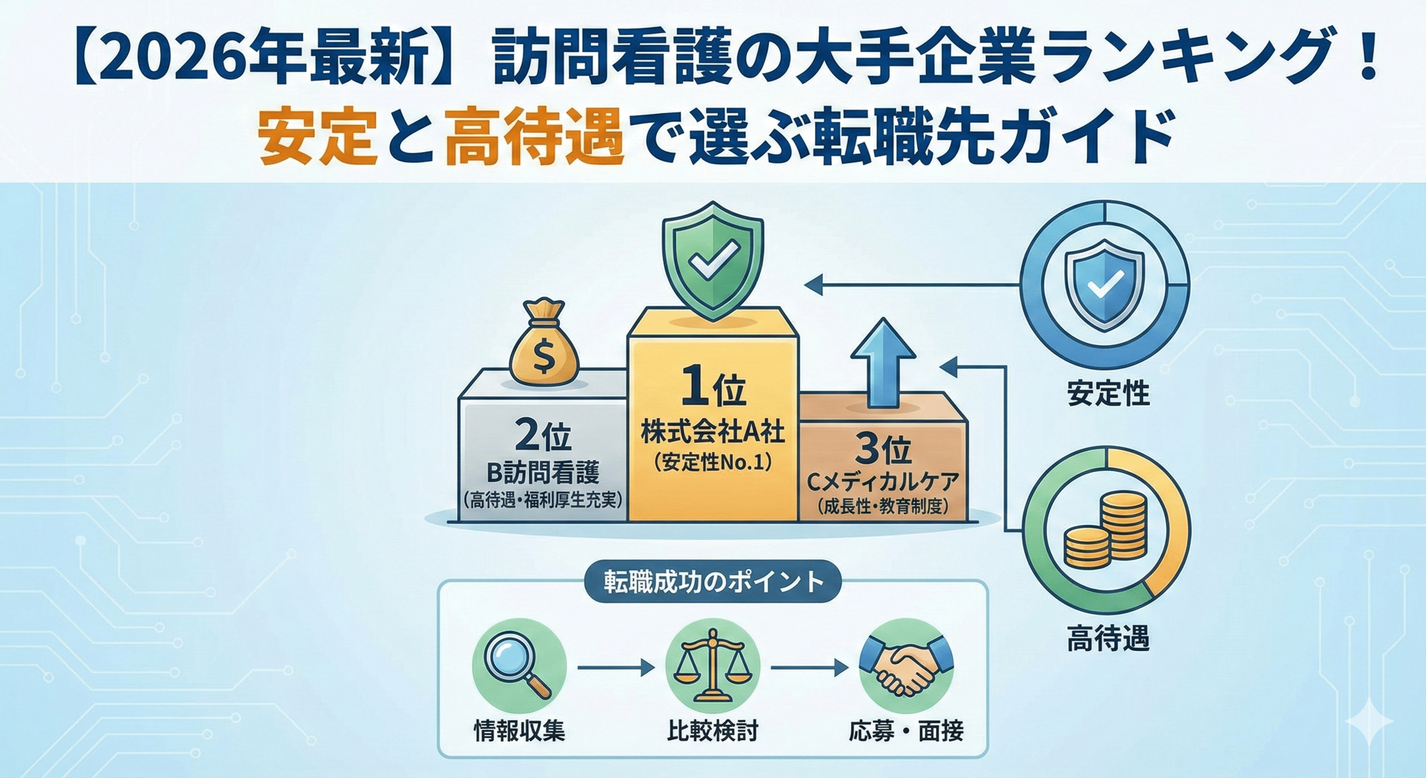 【2026年最新】訪問看護の大手企業ランキング！安定と高待遇で選ぶ転職先ガイド