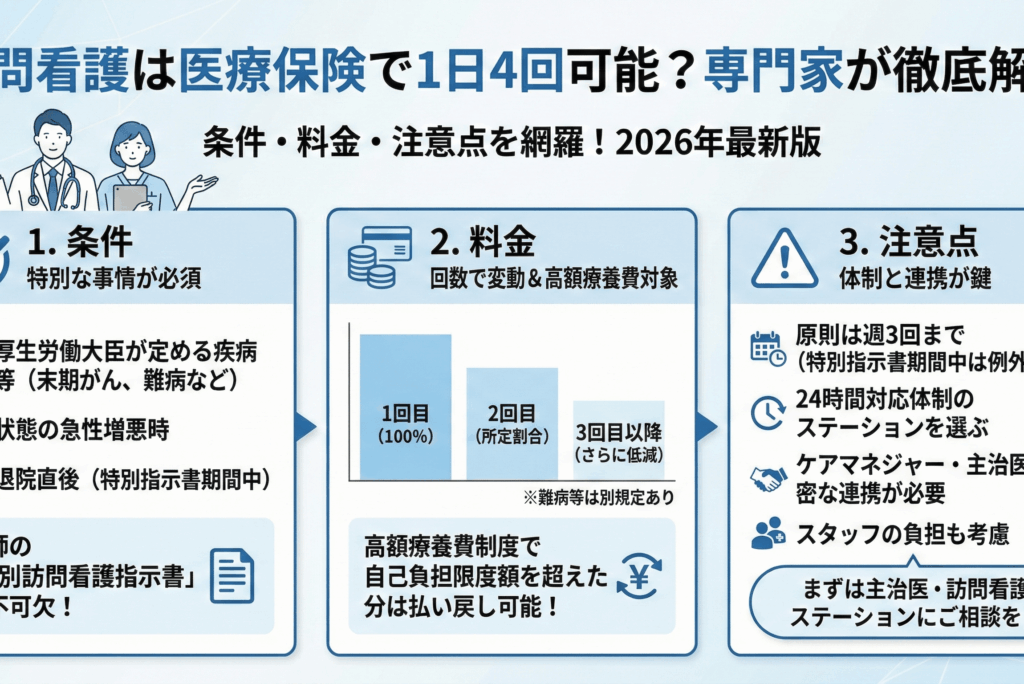 訪問看護は医療保険で1日4回可能？条件・料金・注意点を専門家が徹底解説