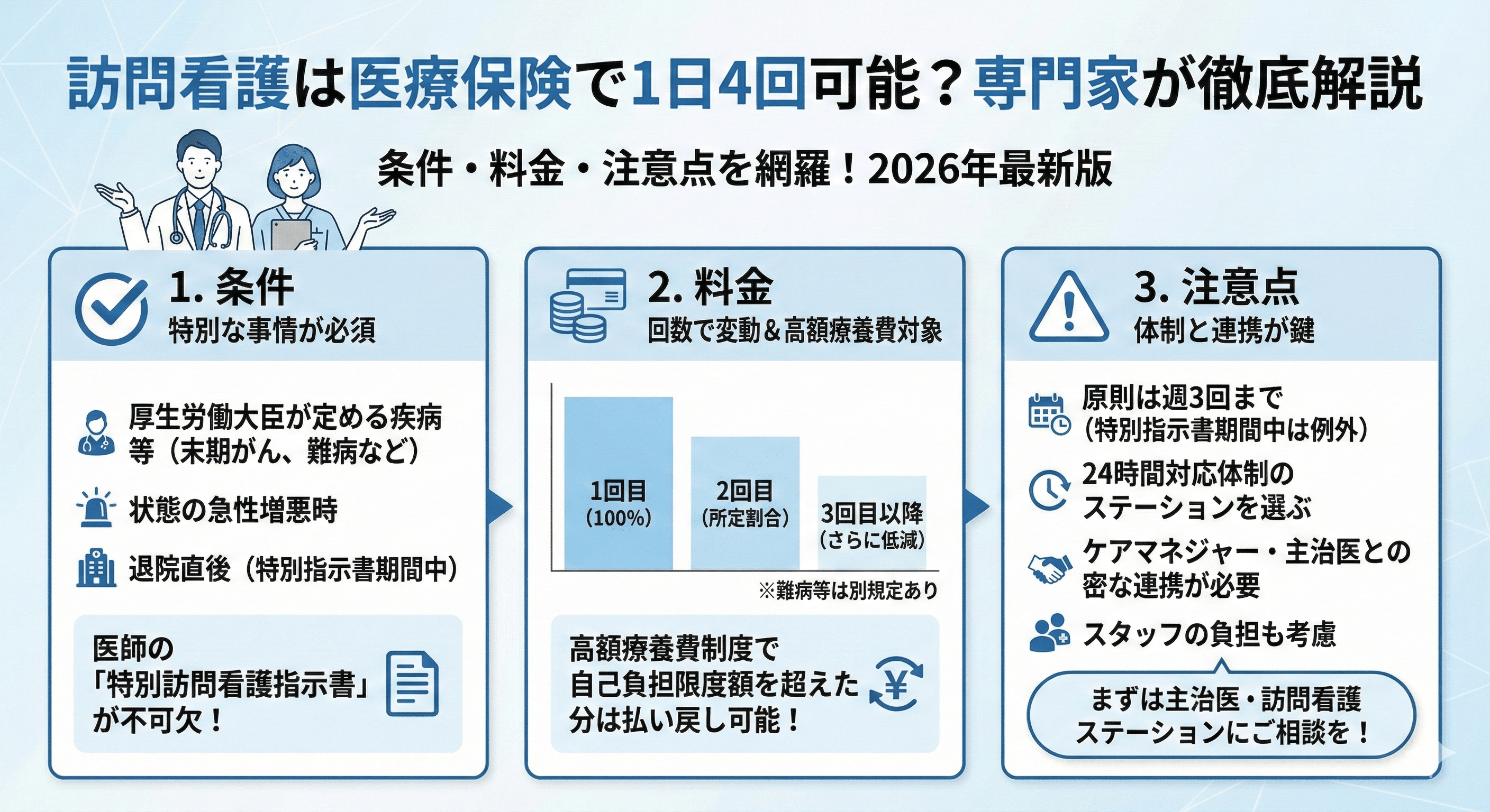 訪問看護は医療保険で1日4回可能？条件・料金・注意点を専門家が徹底解説