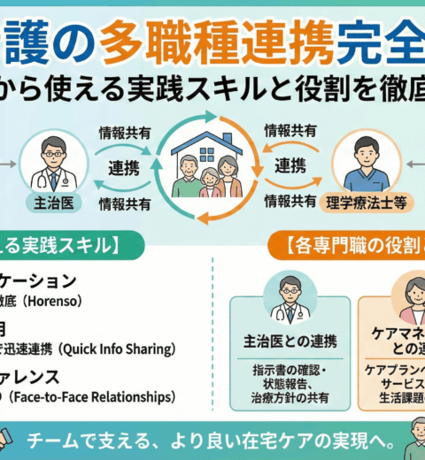 【例文15選】訪問看護の志望動機｜採用担当者に響く書き方と未経験・子育て中からの転職成功術