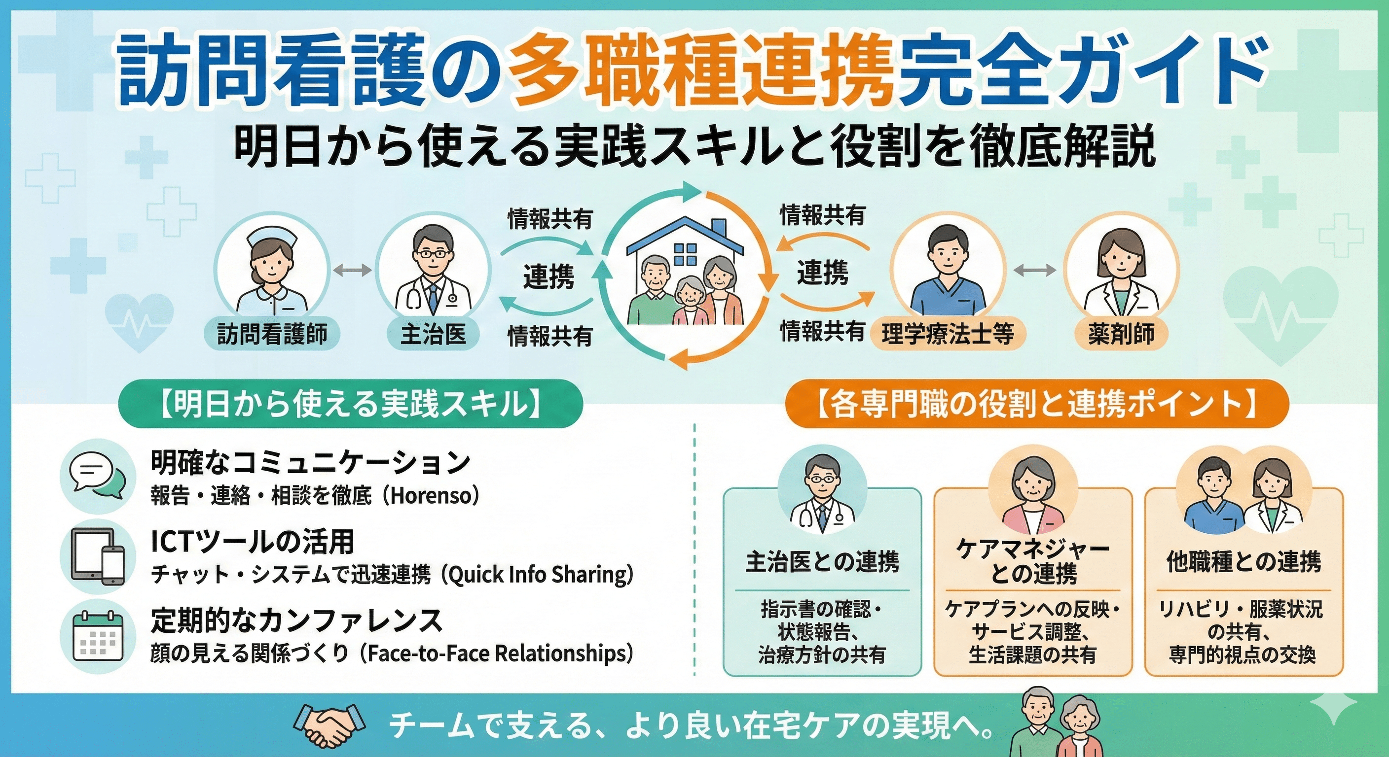 訪問看護の多職種連携完全ガイド｜明日から使える実践スキルと役割を徹底解説