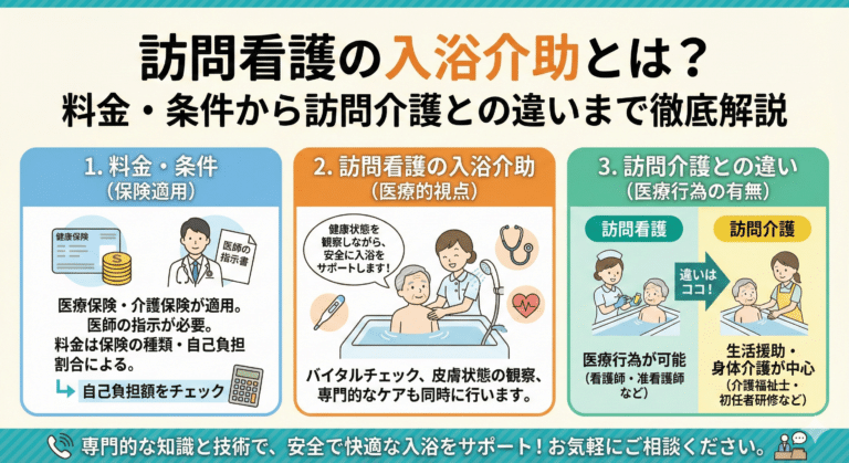 訪問看護の入浴介助とは？料金・条件から訪問介護との違いまで徹底解説
