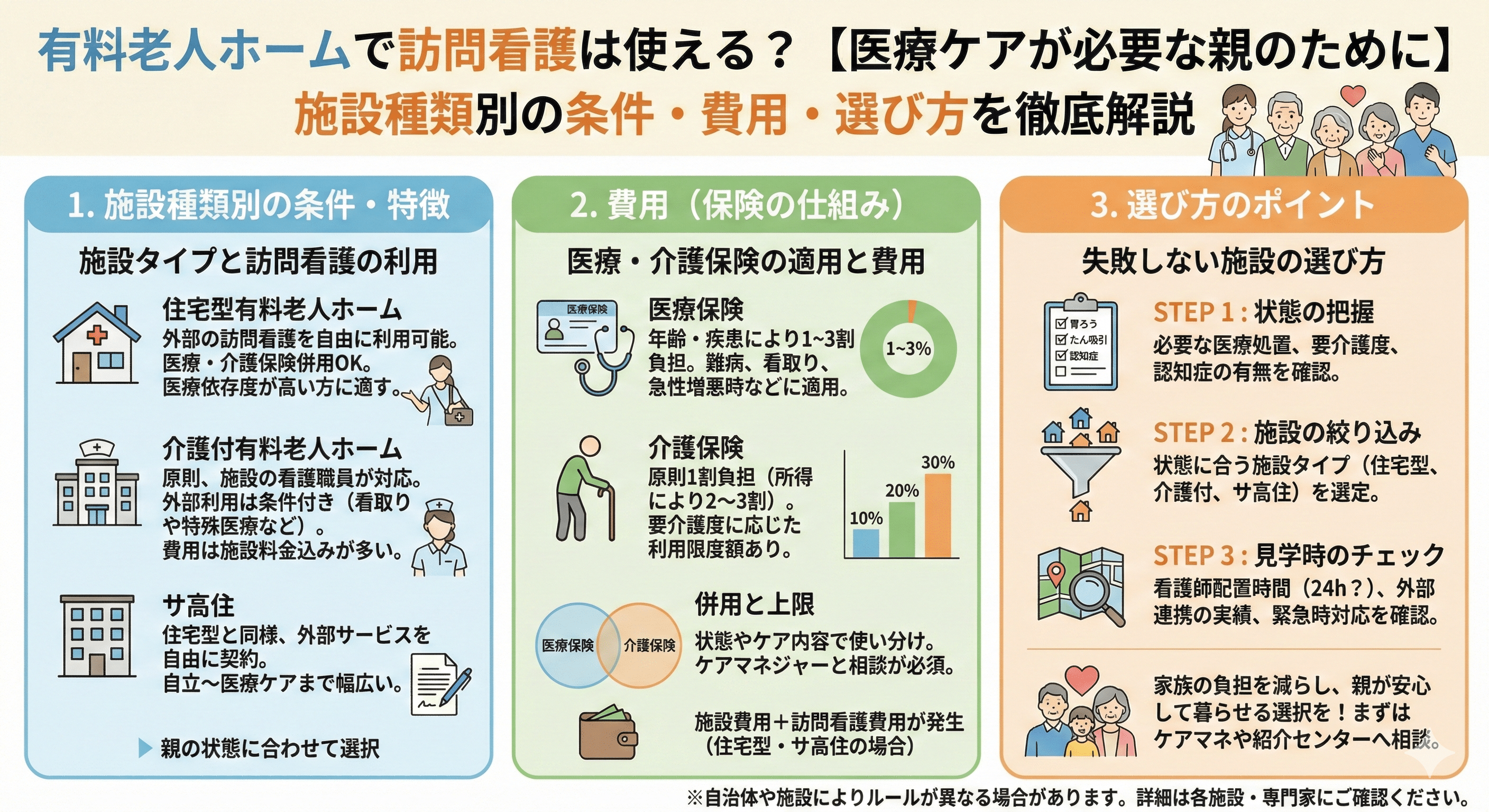 有料老人ホームで訪問看護は使える？【医療ケアが必要な親のために】施設種類別の条件・費用・選び方を徹底解説