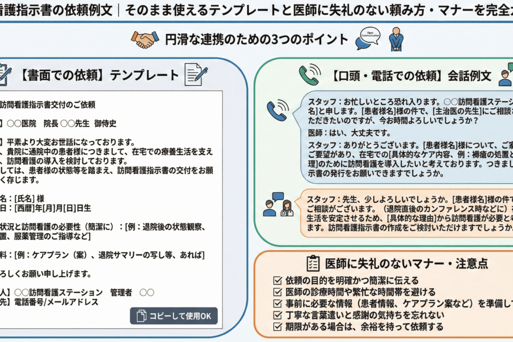 訪問看護指示書の依頼例文｜そのまま使えるテンプレートと医師に失礼のない頼み方・マナーを完全ガイド