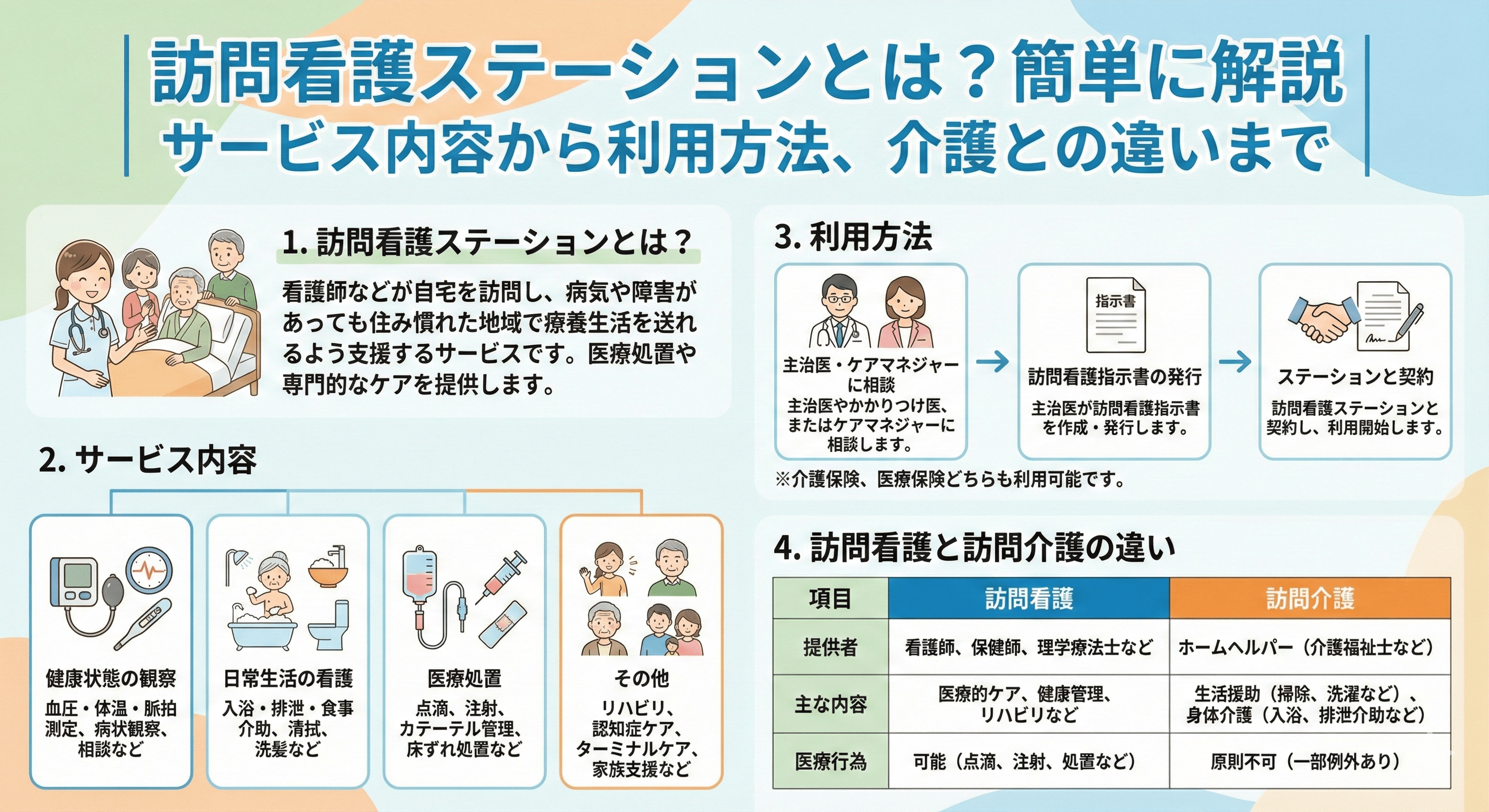 訪問看護ステーションとは？を簡単に解説｜サービス内容から利用方法、介護との違いまで