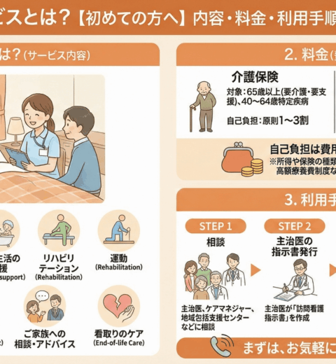 訪問看護のサービス内容とは？できること・できないことを一覧で解説｜費用や利用の流れも紹介