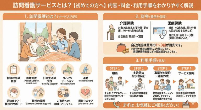 訪問看護サービスとは？【初めての方へ】内容・料金・利用手順をわかりやすく解説