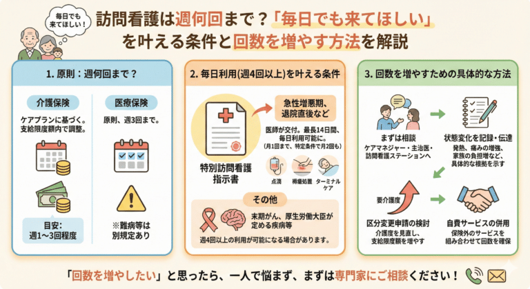 訪問看護は週何回まで？「毎日でも来てほしい」を叶える条件と回数を増やす方法を解説