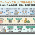 穂門看護センター サプライ