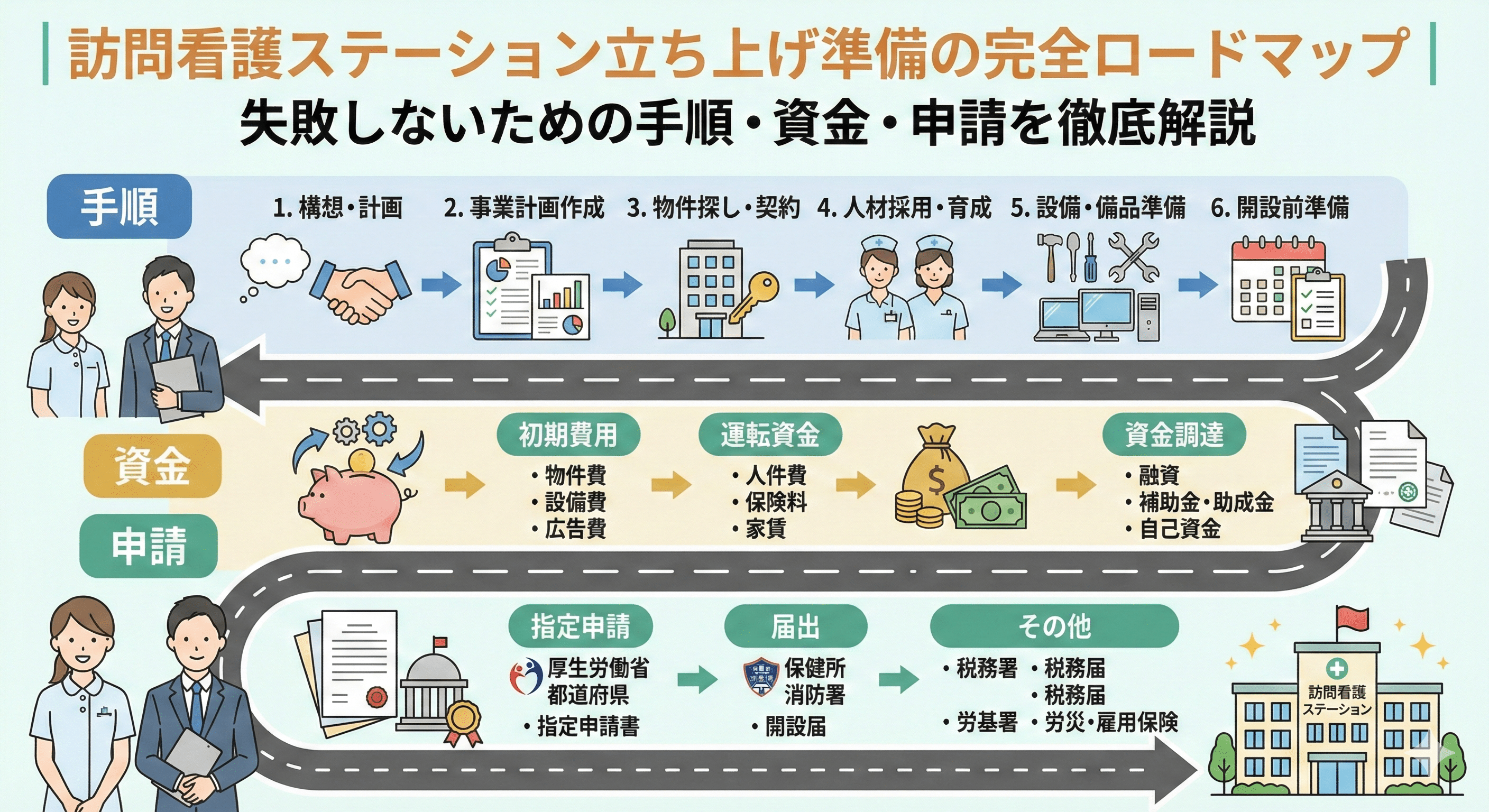 訪問看護ステーション立ち上げ準備の完全ロードマップ｜失敗しないための手順・資金・申請を徹底解説