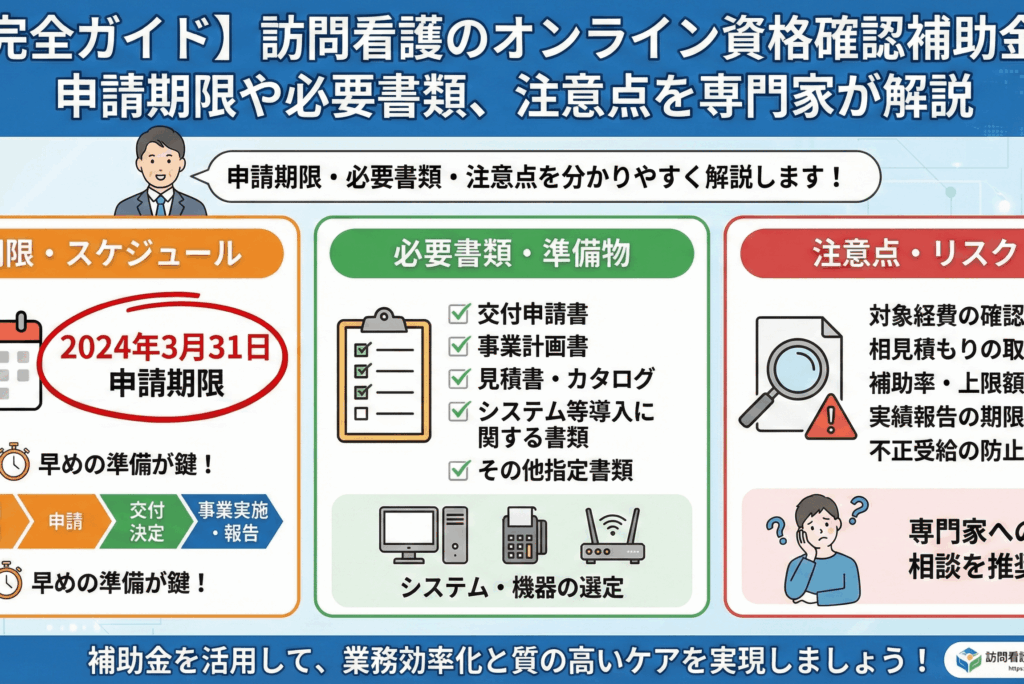 【完全ガイド】訪問看護のオンライン資格確認補助金｜申請期限や必要書類、注意点を専門家が解説