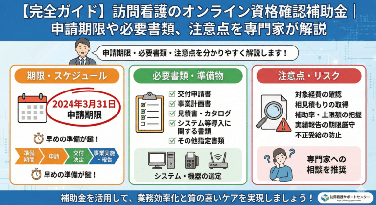 【完全ガイド】訪問看護のオンライン資格確認補助金｜申請期限や必要書類、注意点を専門家が解説