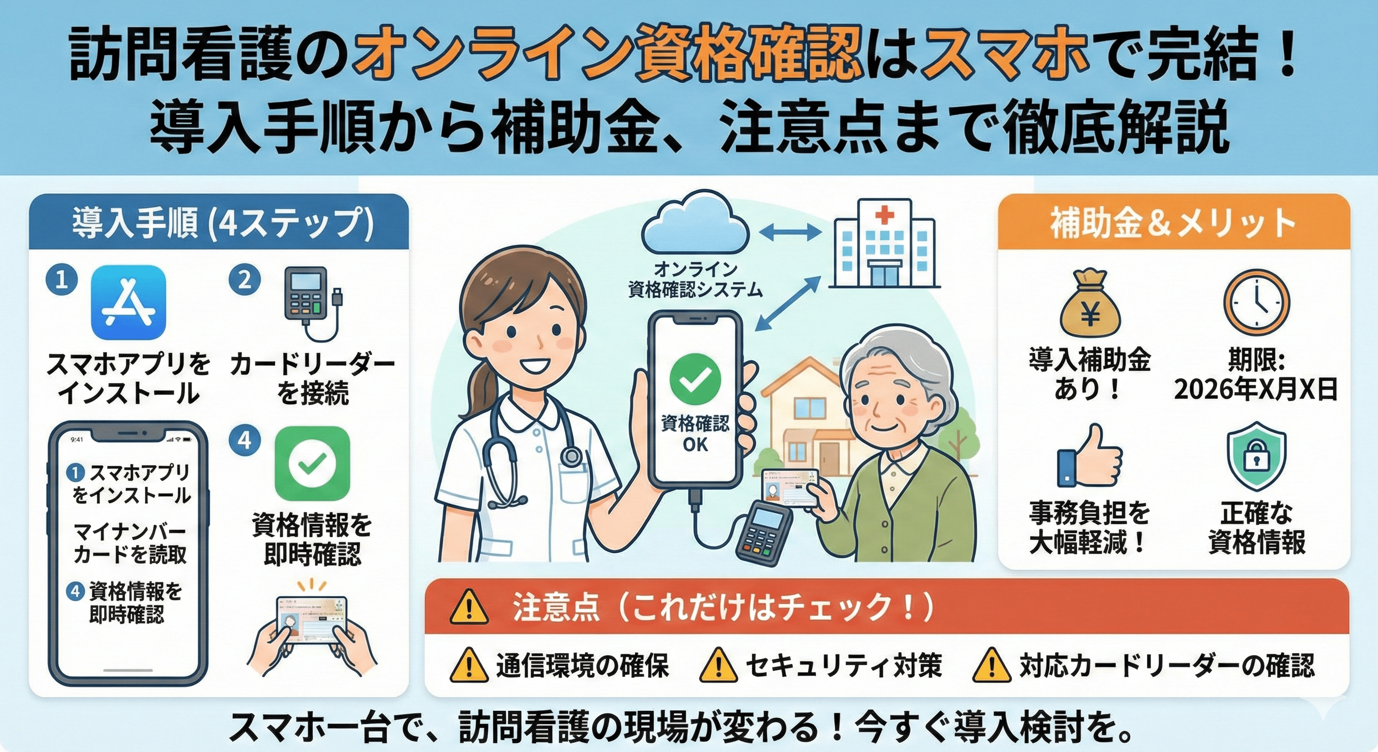 訪問看護のオンライン資格確認はスマホで完結！導入手順から補助金、注意点まで徹底解説
