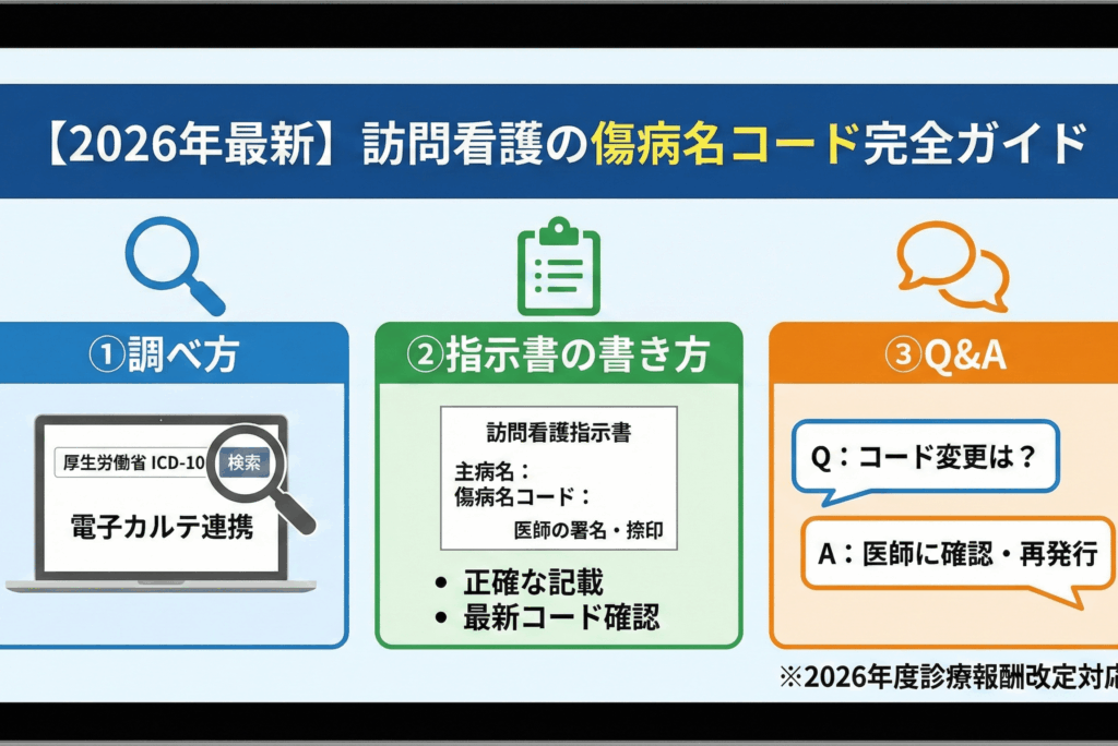 【2026年最新】訪問看護の傷病名コード完全ガイド｜調べ方から指示書の書き方、Q&Aまで