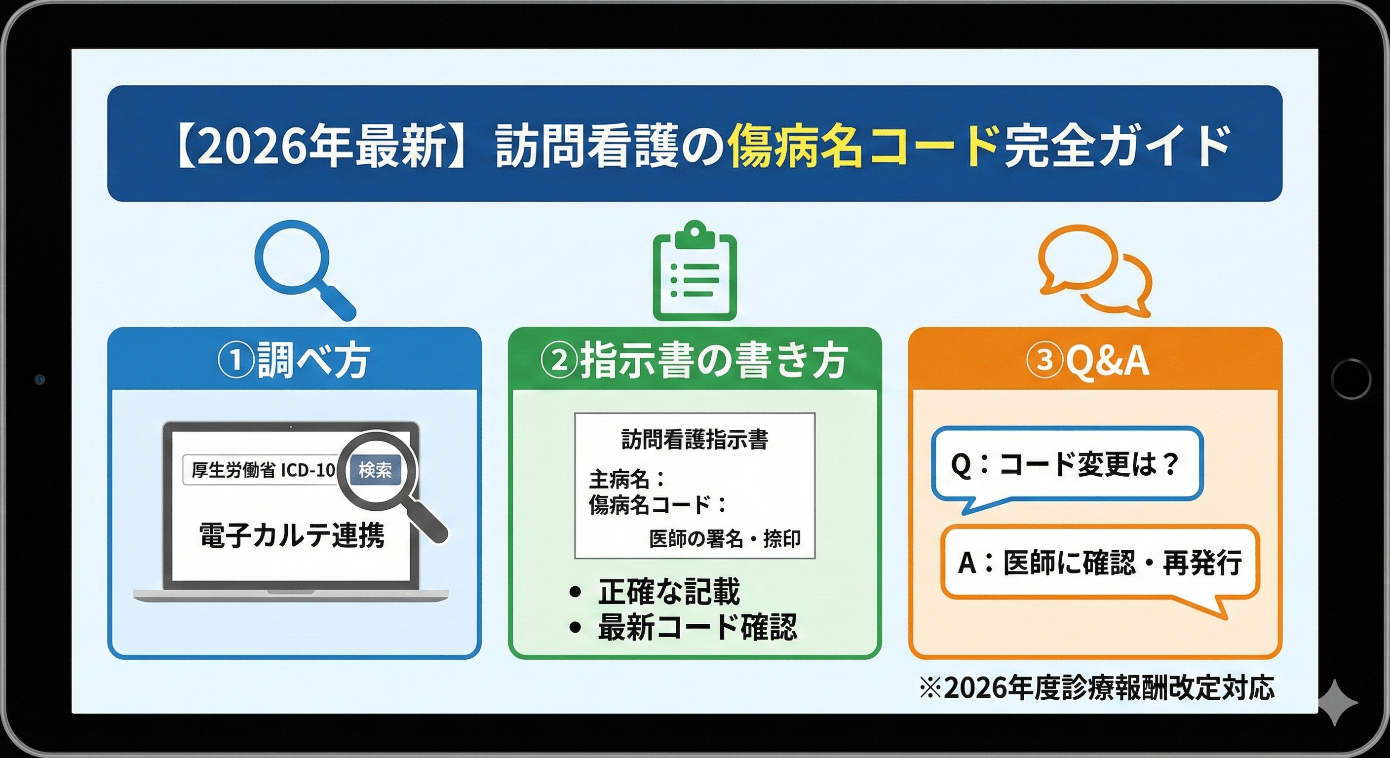 【2026年最新】訪問看護の傷病名コード完全ガイド｜調べ方から指示書の書き方、Q&Aまで