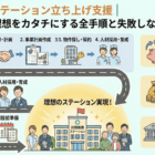 穂門看護センター サプライ