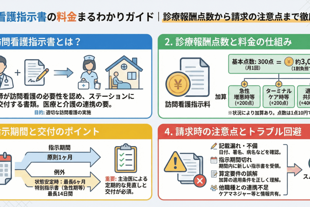 訪問看護指示書の料金まるわかりガイド｜診療報酬点数から請求の注意点まで徹底解説