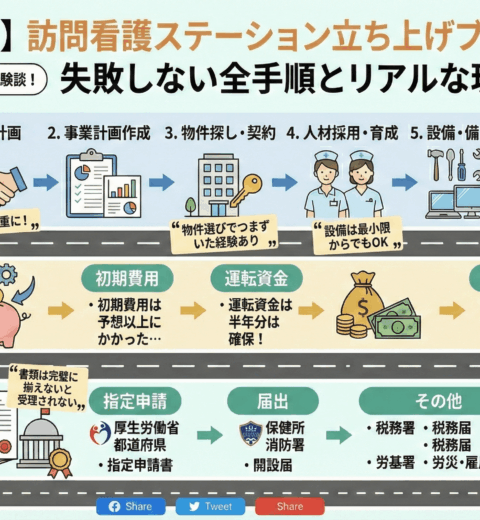 訪問看護の立ち上げ、1人では無理？【結論】と理想を叶える最小開業ロードマップ
